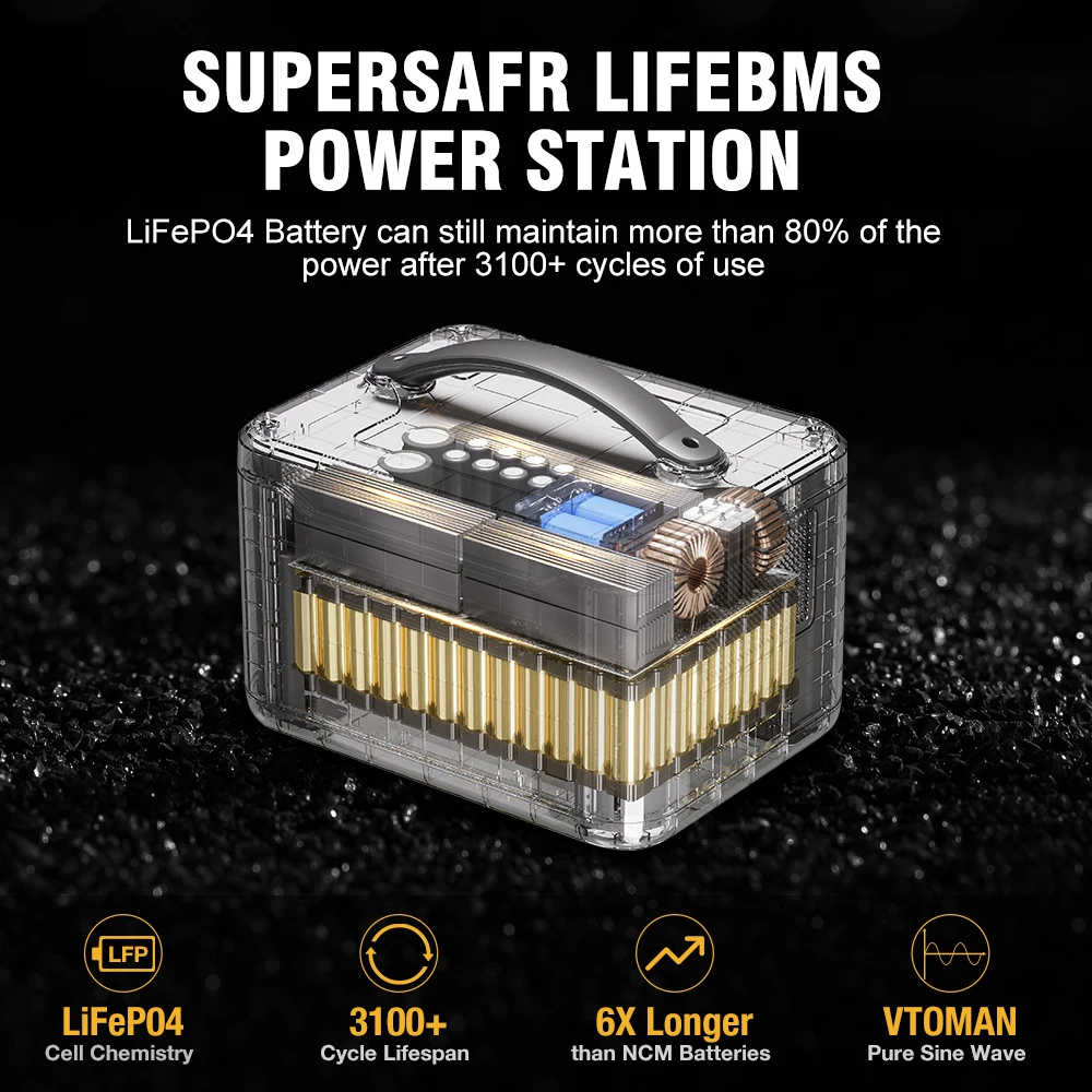 VTOMAN JUMP 1000 Преносима електрическа Централа 1408Wh Слънчев Генератор 1000 W Постоянна Мощност LiFePO4 батерии За Външно Къмпинг Home RV3